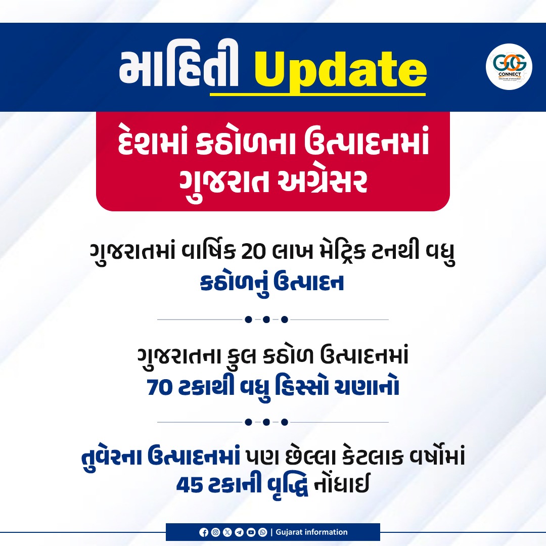 InfoGujarat's tweet image. ચણા અને તુવેરના ઉત્પાદનમાં રાષ્ટ્રીય સ્તરે નોંધપાત્ર પ્રગતિ કરતું ગુજરાત; ઉપરાંત, અડદ, મગ અને મઠ જેવા અન્ય કઠોળ પાકોનું પણ હવે રાજ્યમાં પુષ્કળ વાવેતર થઈ રહ્યું છે...

#pulses #Legumes #GujaratGovernment #agriculture
