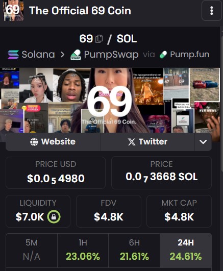 Since it is numbers meta with all these nonsense numbers sending 114514  42069

69 makes more sense 

9ZzPY4D2idU48AeoaHYybwHxc7AWYLpDMF8JcJ6Fpump