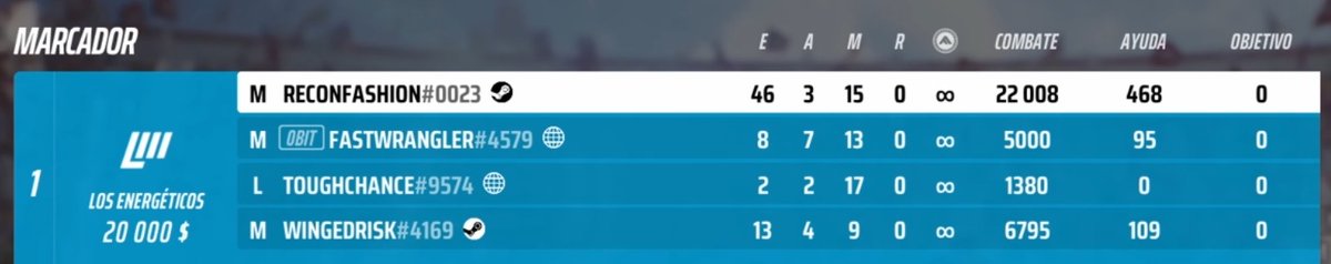 Supongo que 46-15 y 22k de dmg está bien después de dos añitos sin jugar <a href="/reachthefinals/">THE FINALS</a>