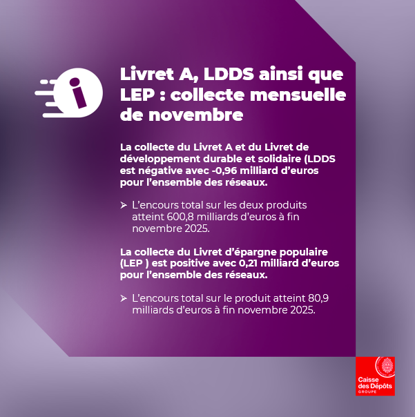 Caisse des Dépôts - Presse tweet media