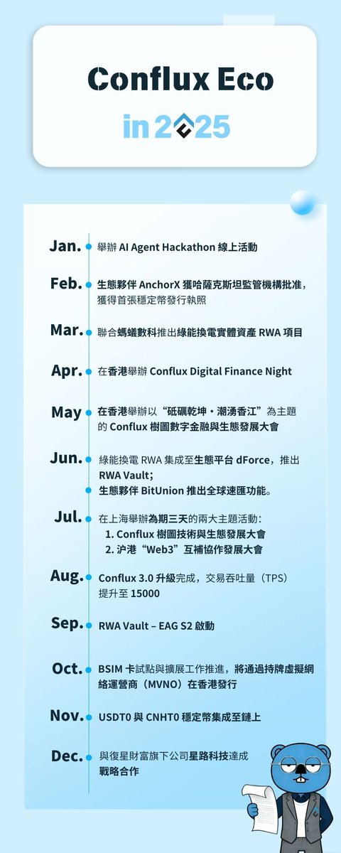 Joy@Conflux tweet media