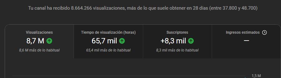 Las dos semanas sin tocar el Lol más worth it de mi vida 💀