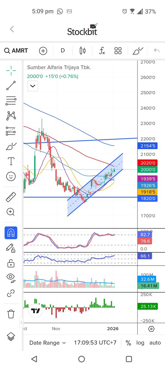 Tomylim5's tweet image. #amrt sekian terimakasih