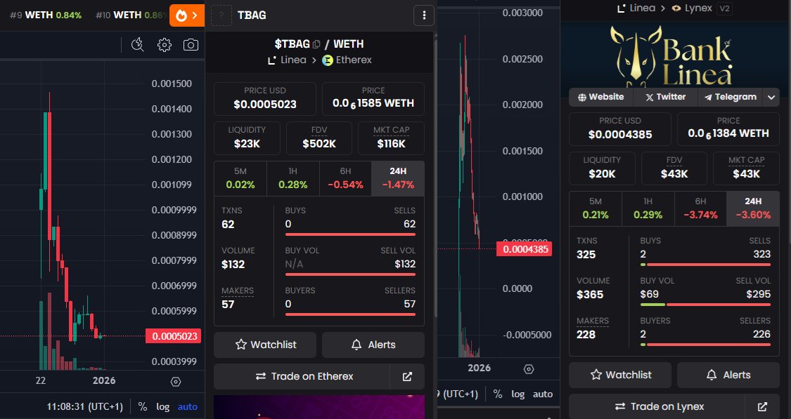 greendot Linea - $BOL 🦏 tweet media