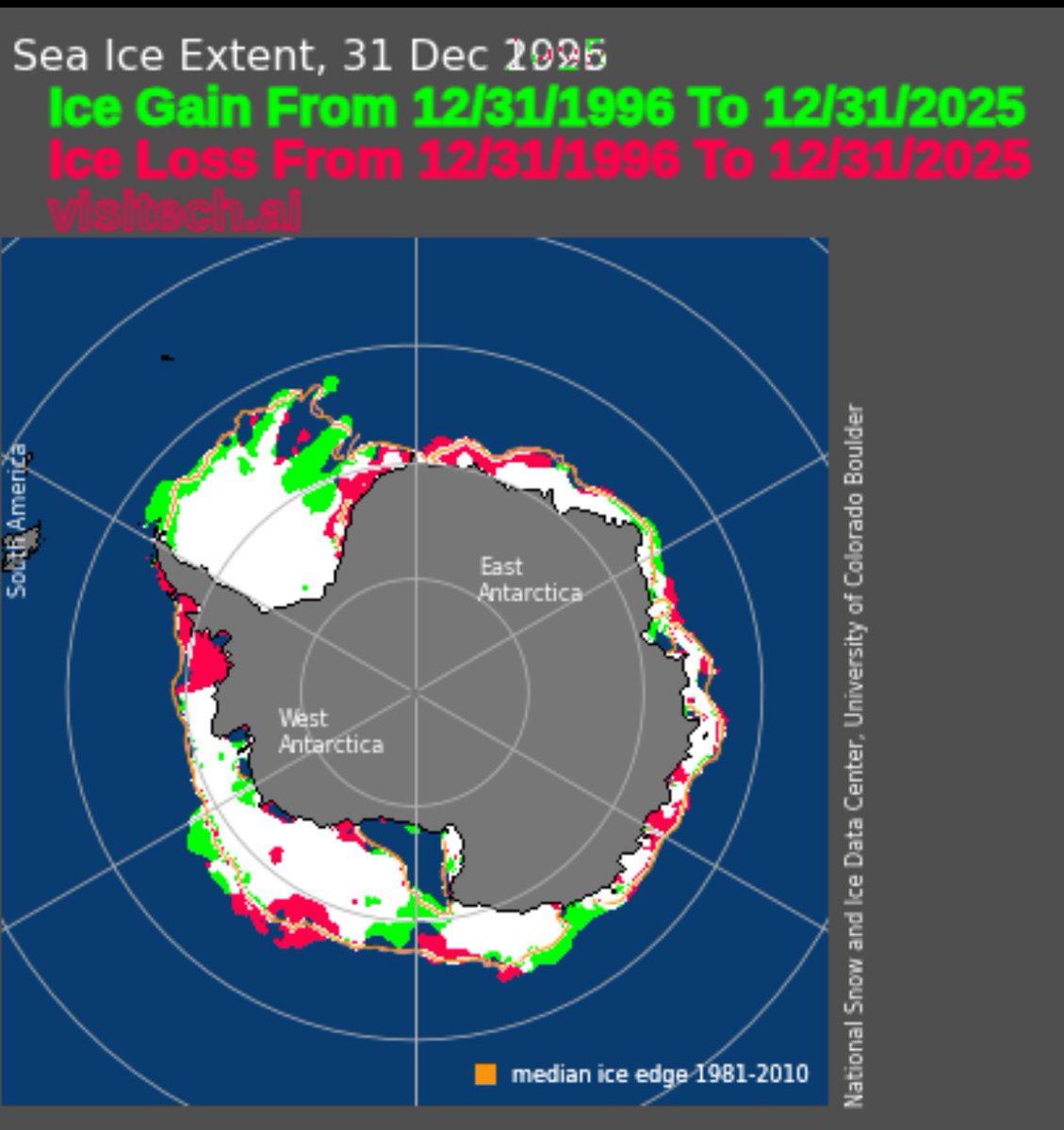 🚨🌎 Wow - After 30 Years of unprecedented Human activity and emissions - there is now more Sea Ice surrounding Antarctica than there was in 1996.

The Climate Change Hoax is a Climate Change Scam ‼️