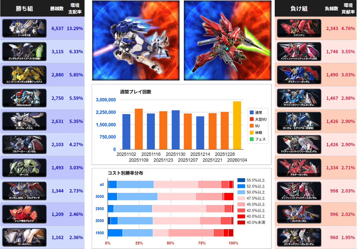 EXVSDB (@exvsdb) / Posts / X