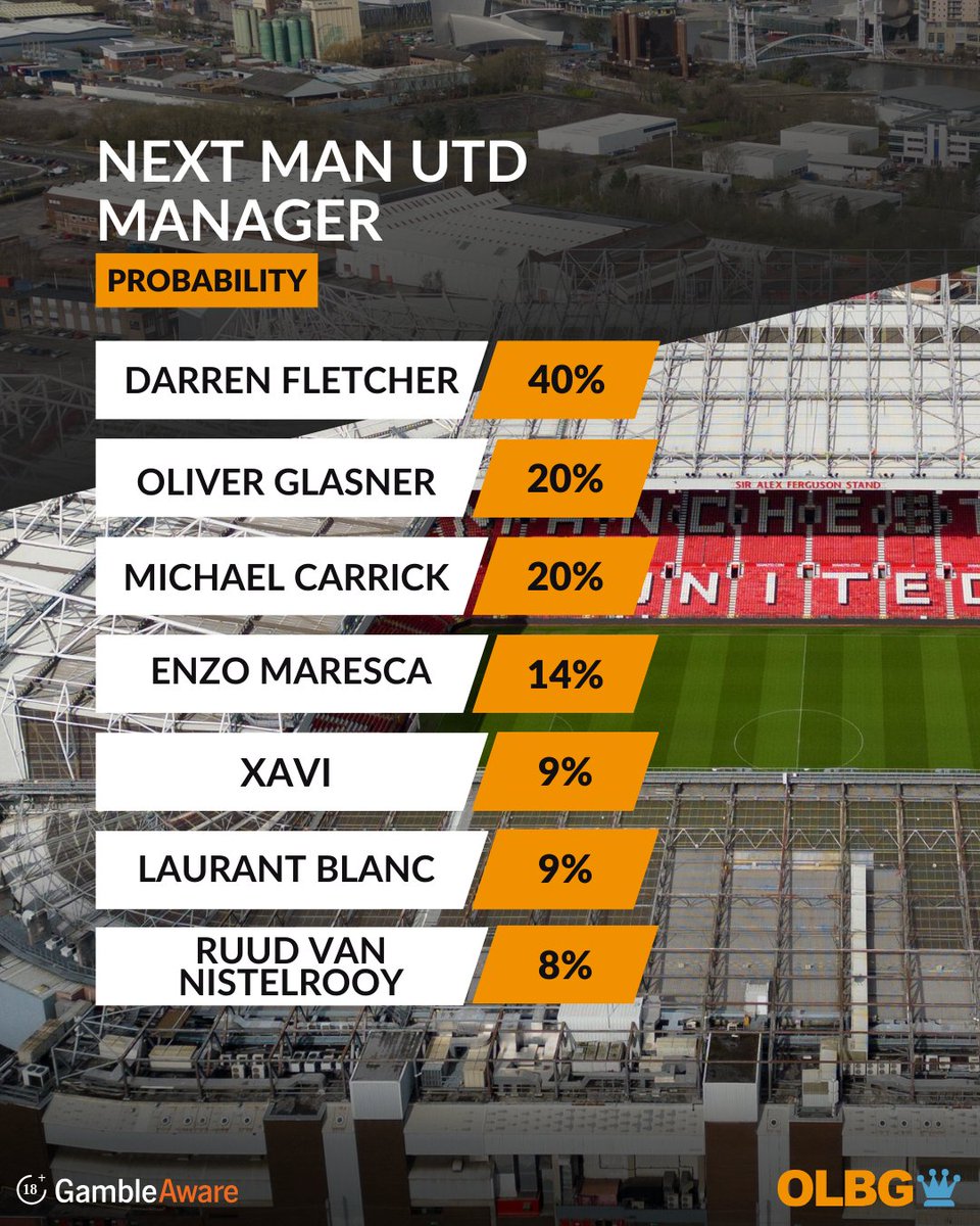 OLBG's tweet image. Next Man Utd manager!? 🚨

After Ruben Amorim's sacking, Darren Fletcher is the early favourite to replace him 🙌

Oliver Glasner, Michael Carrick and Enzo Maresca are also in contention 👹

Who do you think should be the next United boss? 🤔