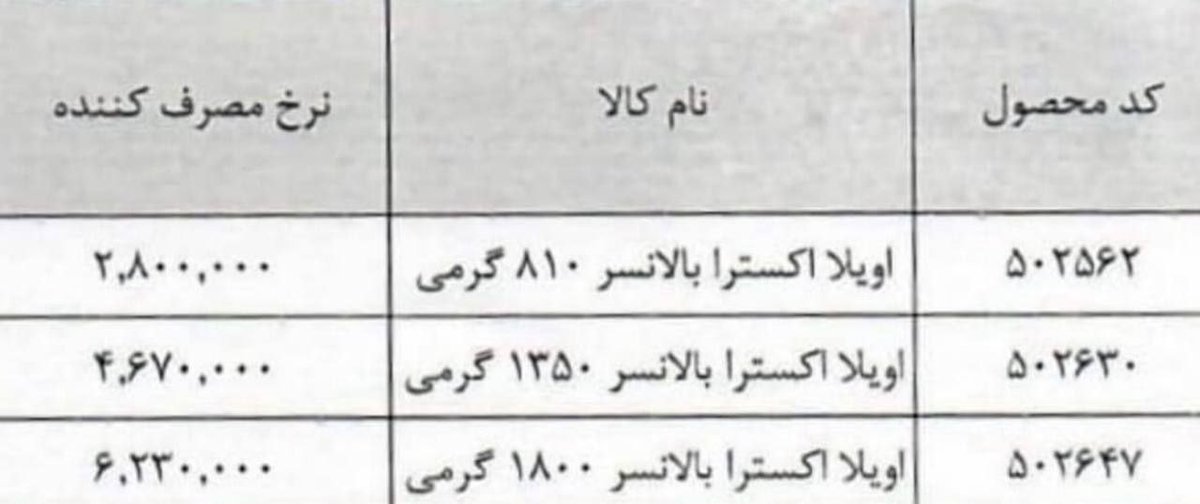 babak_ariayi's tweet photo. قابل توجه رعیت های محترم نرخ جدید روغن اعلام شد برو حالشو ببر https://t.co/0SypumEoI5