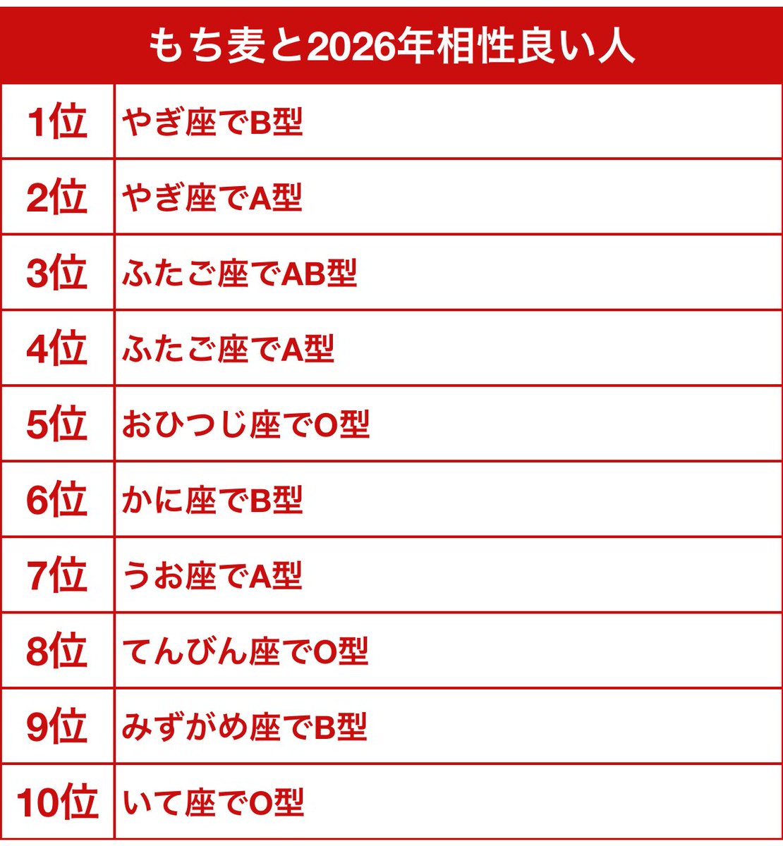 mchmg_1107's tweet photo. なんか見かけたから今年はやってみた
誰かおりますかねぇ、2枚目本名 https://t.co/ZqTHAxKwKj