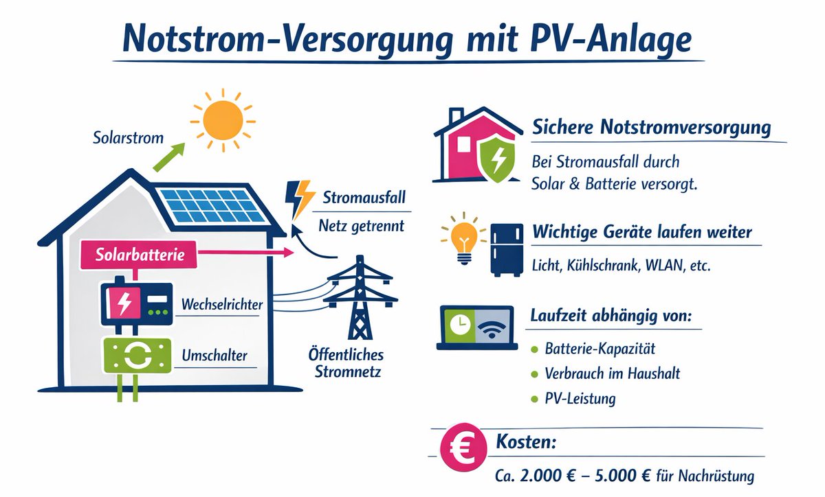 In Teilen von #Berlin sind aktuell weiterhin Zehntausende Haushalte und viele Unternehmen von einem großflächigen #Stromausfall betroffen, der durch einen Brand an einer Kabelbrücke über den Teltowkanal im Südwesten der Stadt ausgelöst wurde.

Die Versorgung mit Elektrizität,