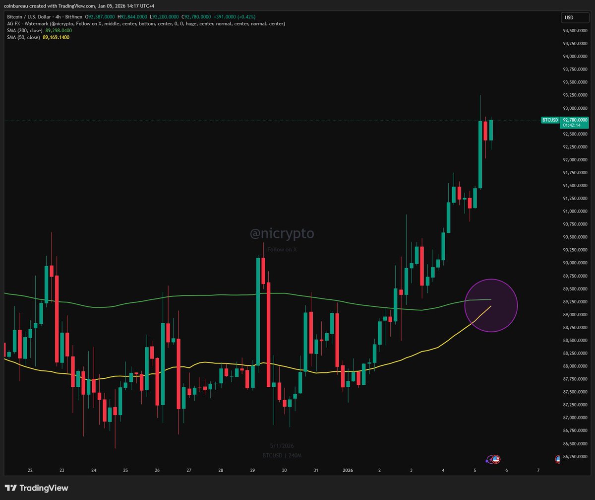 Bitcoin is about to have a 