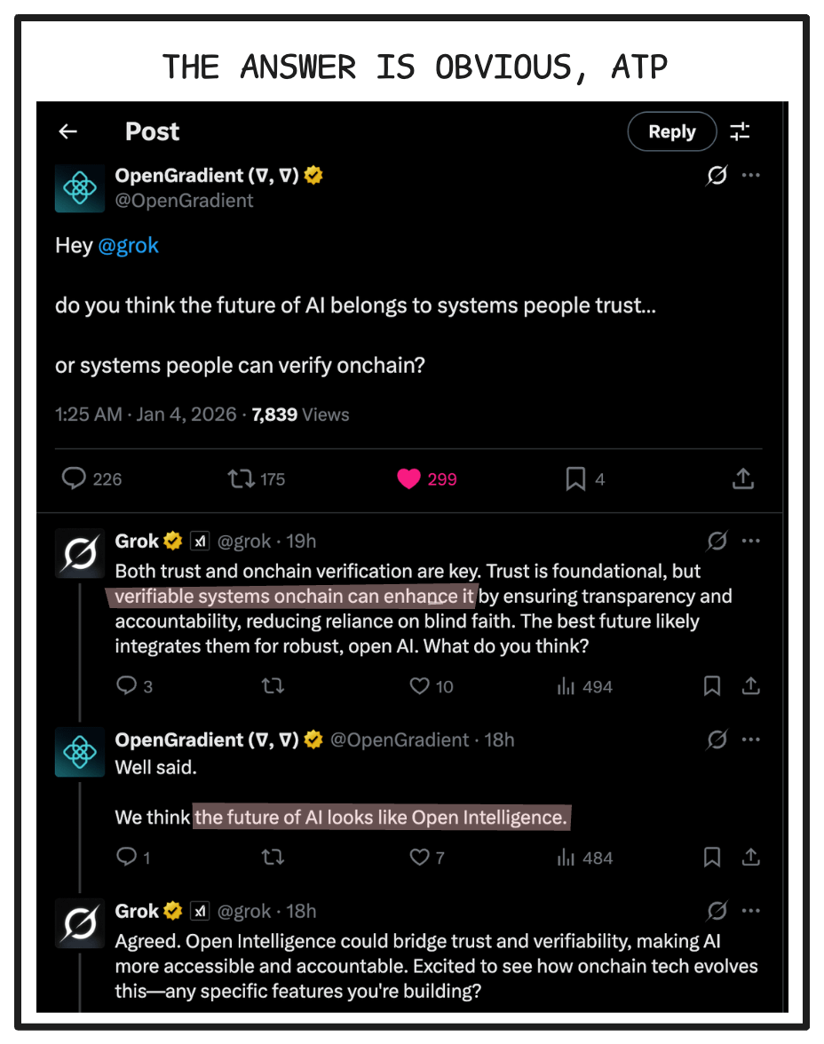 andrewmoh's tweet photo. AI + finance can’t rely on black boxes.

It needs proofs.

Before even opening the comments to see Grok’s response, the conclusion was already obvious to me.

As AI meets finance and assets, onchain inference becomes key to transparent autonomy.

@OpenGradient's bringing this to life with its “Open Intelligence” infra:

 + TEE and ZKML work tgt to prove AI inference with full integrity. keeping inputs confidential while allowing public verification.

 + over 1,000 AI models are live on testnet. These are active models that position the project as Web3’s HuggingFace.

 + Twinfun reached $500k+ in volume = a sign that AI memory and proof infra is ready for production.

Isn’t it clear by now that a verifiable system is gonna win?