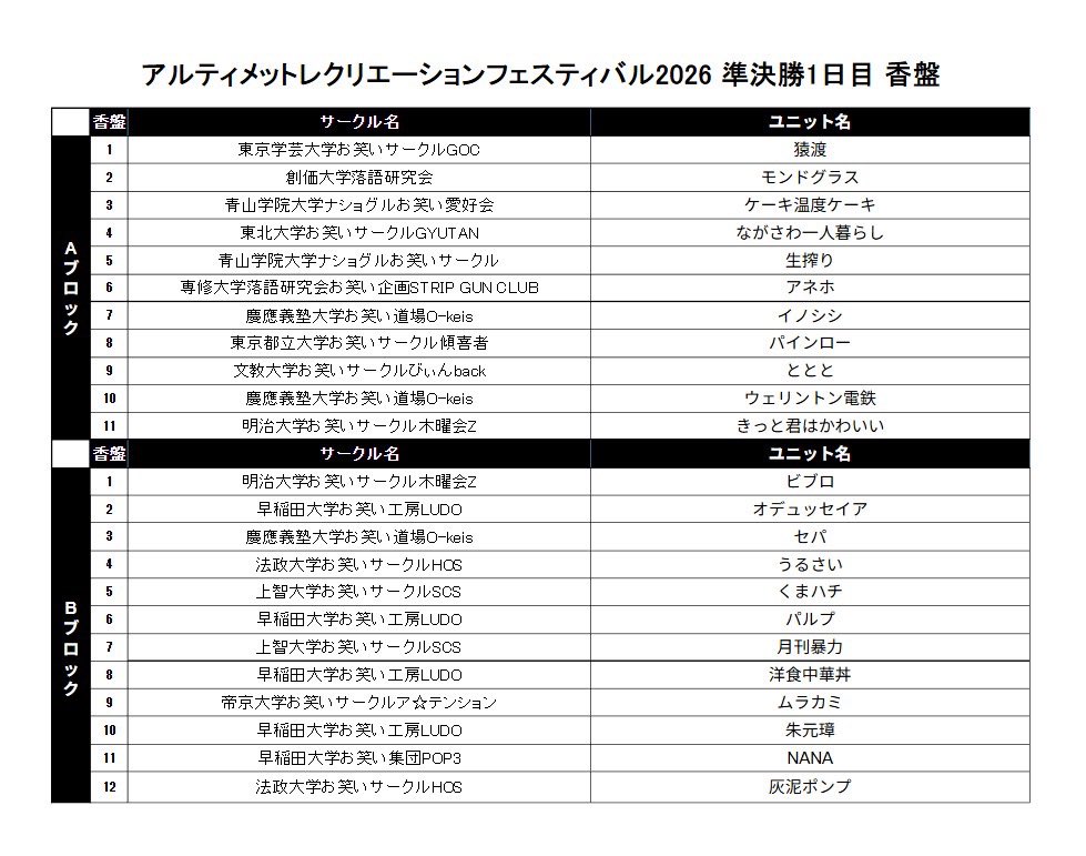 アルティメットレクリエーションフェスティバル tweet media