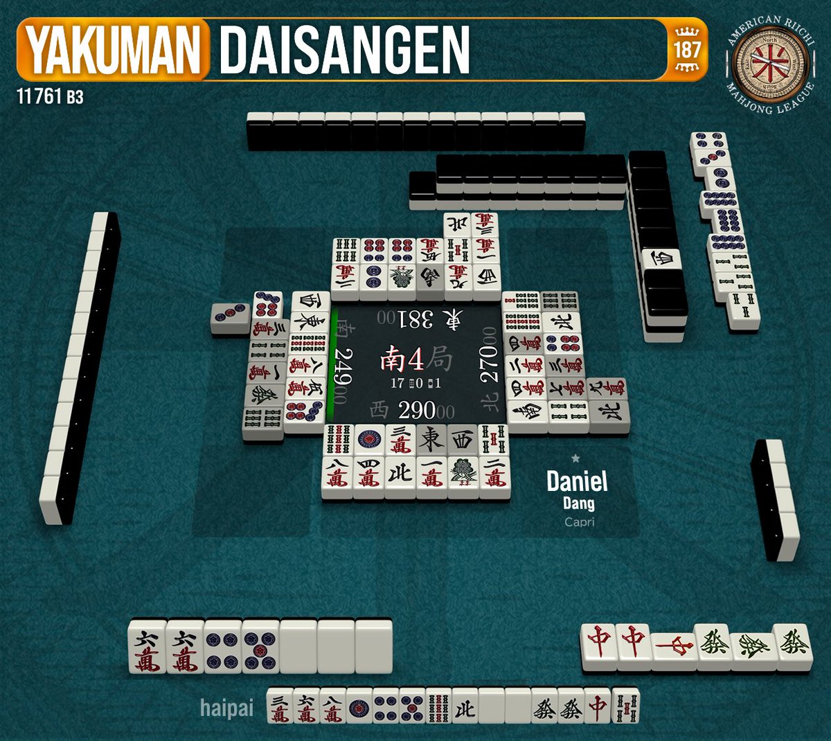 The last yakuman of September 2nd would be this daisangen by Daniel in B3.

While it wouldn't result in a promotion by season end, his final season score of +0.8 would capture the Saki Award (closest to 0) for Summer Season.

#riichi #麻雀 #役満