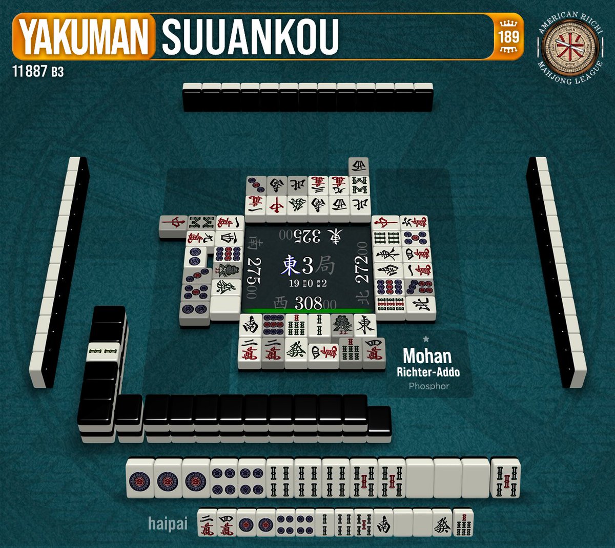 Suuankou was the yakuman du jour of the Summer Season and we saw a lot of them at the end.

Mohan in B3 would be one of those recipients with this one on the 12th. This helped put them at the top of the league by season's end, &amp; a double promotion to B1.

#riichi #麻雀 #役満