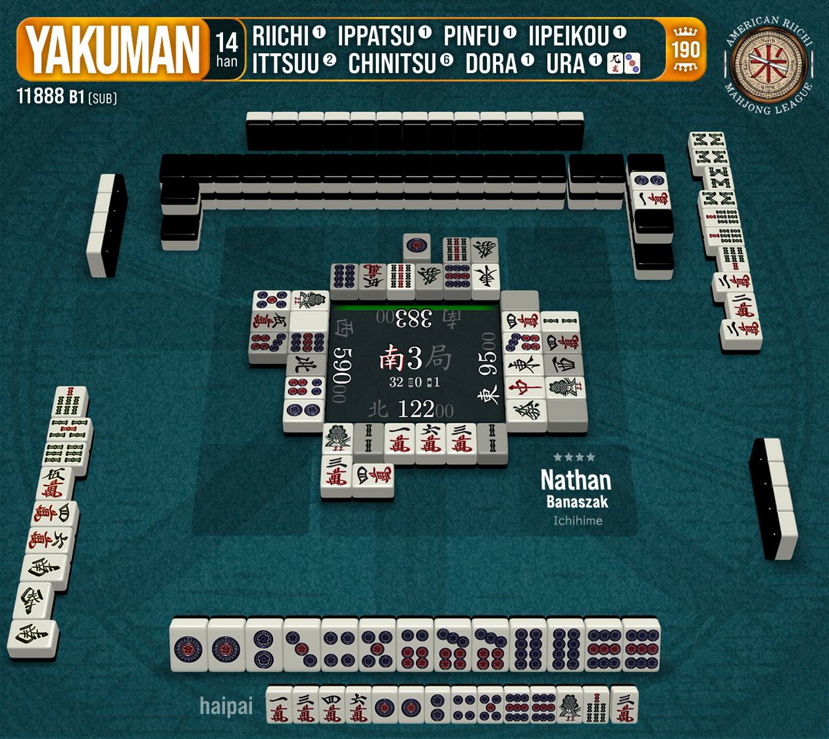 We would have actually ended the season with 3 straight suuankous, but right after Mohan's suuankou, sub Nathan in B1 while not getting chuuren poutou as seen below, got its equivalent with a kazoe yakuman.

#riichi #麻雀 #役満