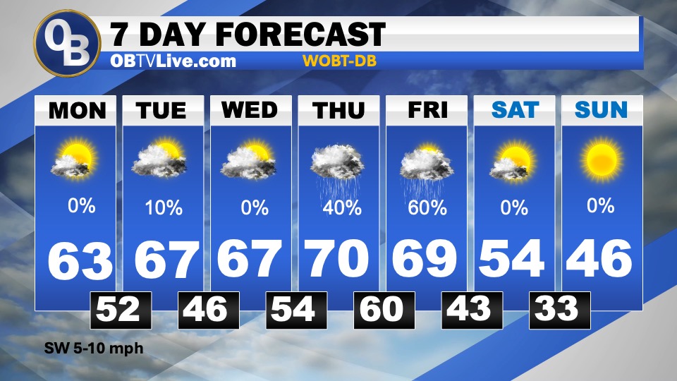 WeatherMayor's tweet image. Mild Temperatures Hold On—Until a Late-Week Front Arrives weathermayor.blogspot.com/2026/01/mild-t…