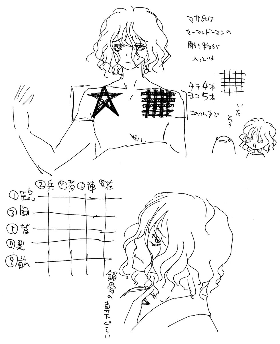 2023年秋の時点で既に描いていたヒロ君のひいおじいちゃんのざっくり見た目設定をどうぞ。多分ネットには今まで上げていなかったと思う。 