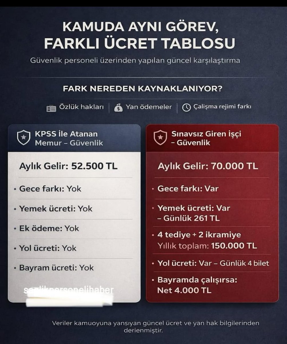 MehmetOktay0723's tweet photo. @_aliyalcin_ Eserinizle gurur duyabilirsiniz mükemmel bir tablo çıkardınız https://t.co/X8H2pqbbi4