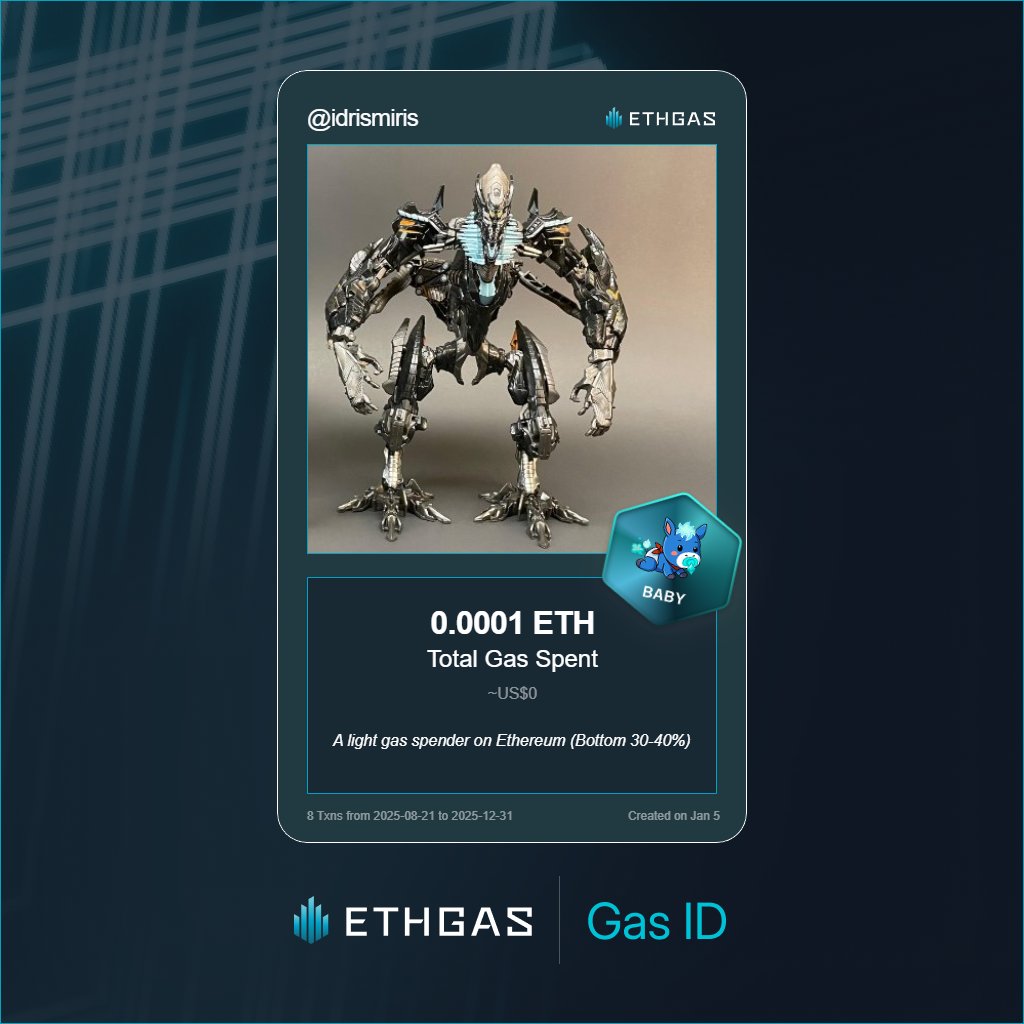 idrismiris's tweet photo. Just unlocked my Gas ID via ETHGas 🪪

I'm a Baby Jack with 0.0001 ETH spent on gas since Beacon Chain - now fueling my climb to the Gasless Future and earned 1 Beans already. 

Reveal yours at https://t.co/2rKyYlVG1D https://t.co/JogsarfNzT