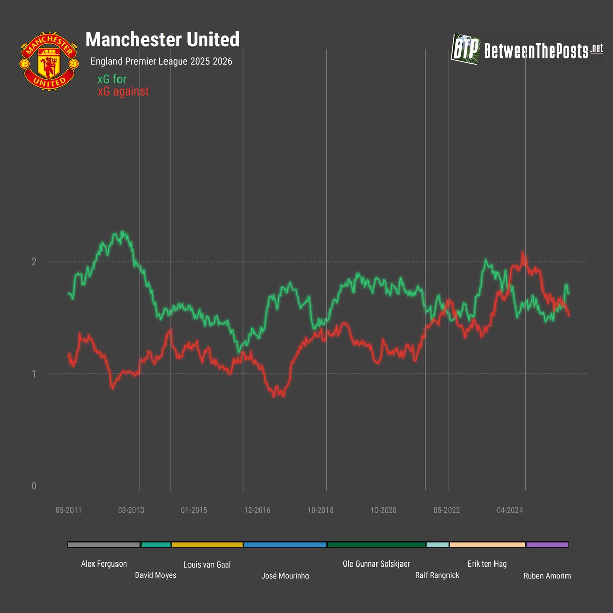 Between The Posts tweet media