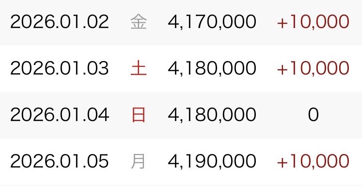 年末年始大型企画の謎解きダンジョン
大当たりだね👀✨