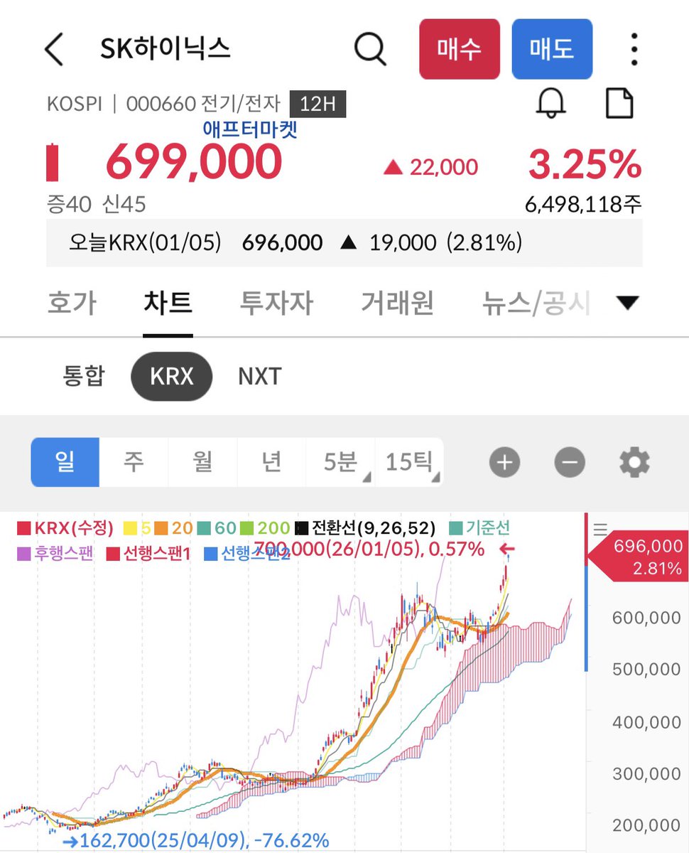 BuBlo (@go_bublo) / Posts / X