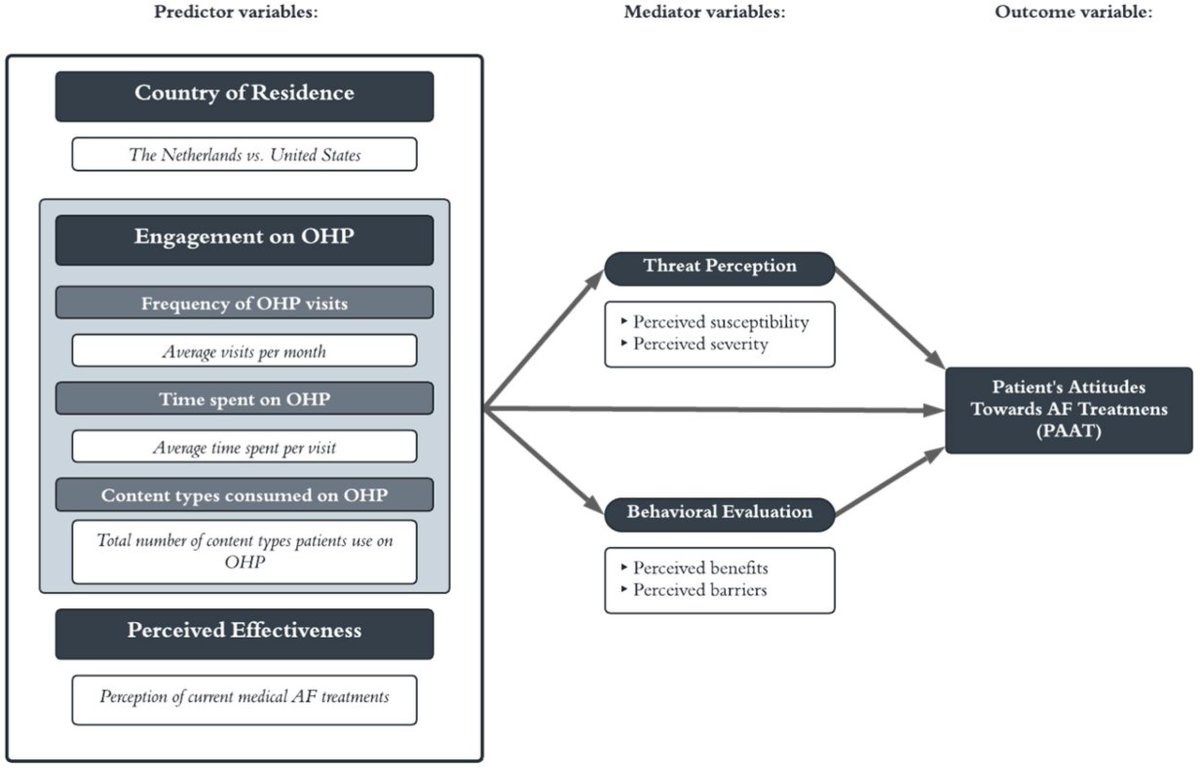 Hearts MDPI tweet media