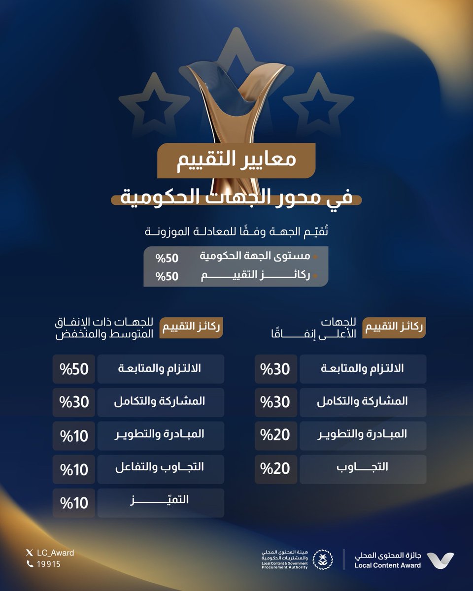جائزة المحتوى المحلي tweet media