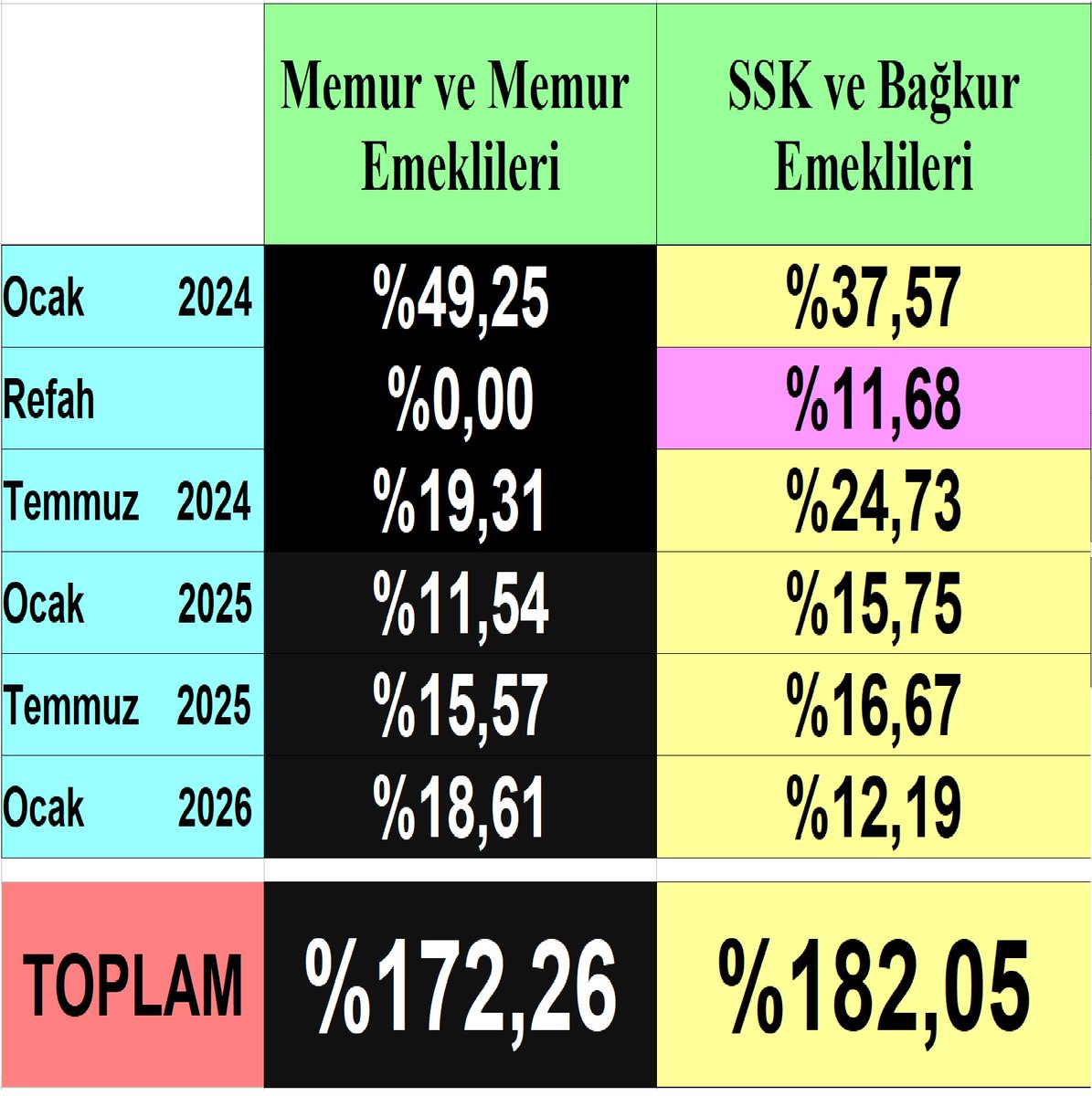 SAĞLI SOLLU

Direk vuruş derken, sağlı solu kroşe arada aparkat da yiyoruz, boksta böyle şeyler olur diyecekken, beklenmedik bir tekme... Şaşkınlık sonrası herhalde kafes dövüşündeyiz diyoruz.  Yetmez gibi kafakol, tek dalma, üzerine yağ dökme anladık bir şeyler oluyor. Bu bizim
