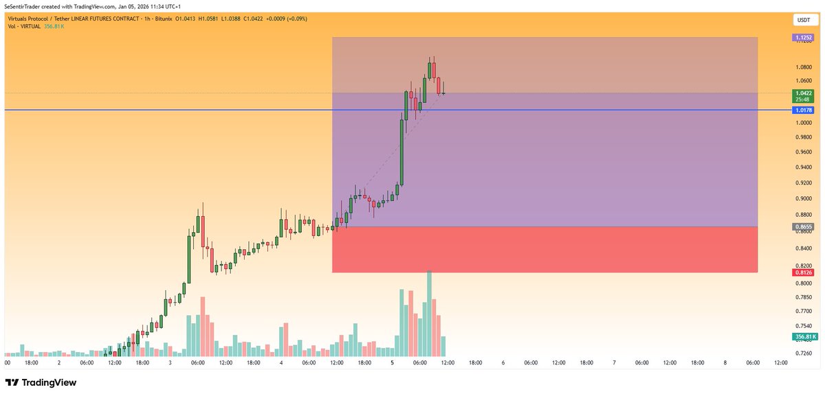 Tryrex tweet media