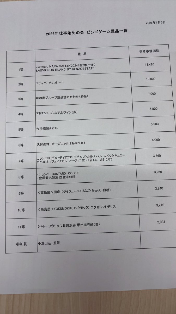 ritiko313's tweet photo. 今年のビンゴ大会は2位だった👏
1位当てたかったけど、取れただけ嬉しい*.(๓´͈ ˘ `͈๓).* https://t.co/4geDGRM6Er