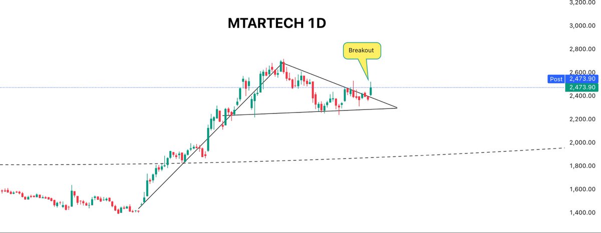 mdttraders's tweet photo. Stock for Swing Trading 🚀

Date:- 05-01-2026

Do your own analysis as well 🎯

#SwingTrading #stockmarketsindia #StockMarket https://t.co/XSx18Us1f5