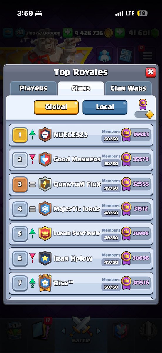 Nicoco23CR's tweet photo. NUECES23 clan top 1 global🌎, muchas gracias a todos, thank y’all. 
Felicidades Baisp💪👑🐐 https://t.co/pVYi3o0tRZ