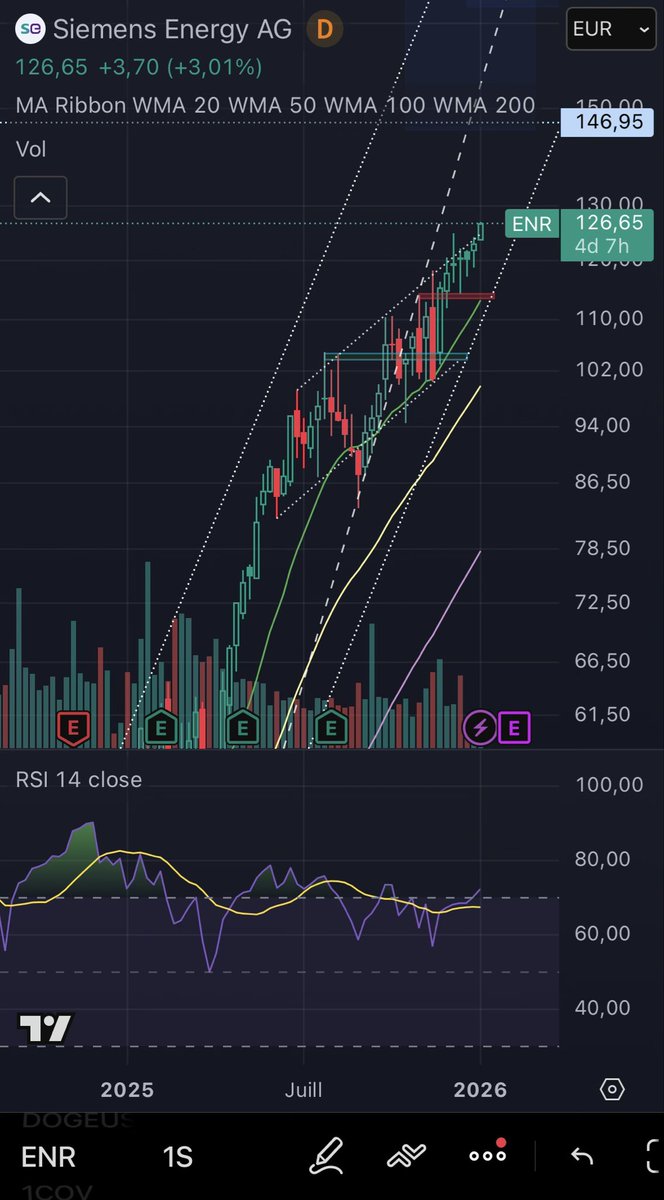 TAKE OFF
Direction 470 ? 🫣🙂‍↔️🤣🔥🔥