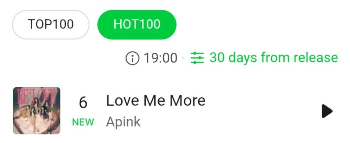 dreamwithapink's tweet image. Apink's "Love Me More" in the Melon Chart at 7pm KST

#6 for Hot 100 (30 days from release)
#21 for Hot 100 (100 days from release)

#에이핑크