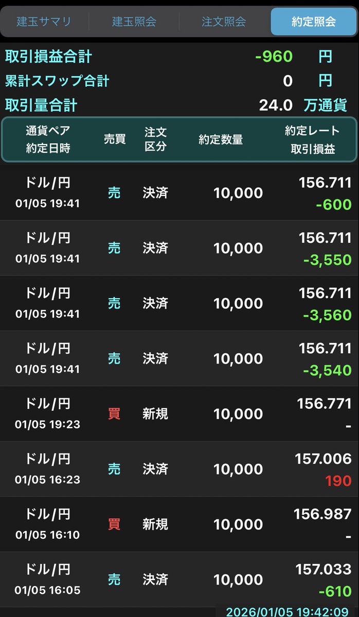 にゃん7 (@7_nyan7) / Posts / X