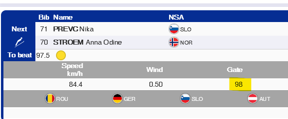 luisholuch's tweet image. The live timing is in top shape again 🙃 @outofcontextsjw
#skijumping #skijumpingfamily #outofcontext