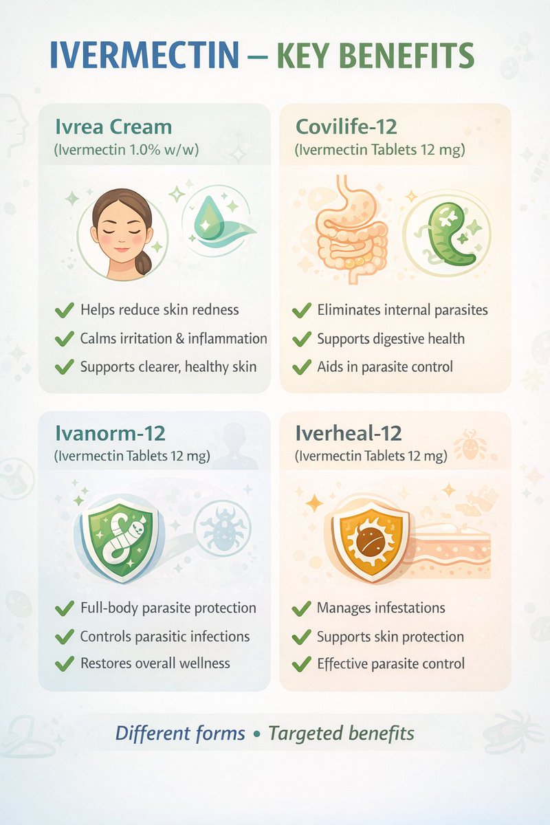 NencyThomson's tweet photo. Different forms, different purposes — designed to support targeted needs.
From skin comfort to internal protection, choosing the right form matters.🧴 Ivrea Cream – supports calm, healthy-looking skin.
Explore trusted options at https://t.co/BcIuC5aOSs
#Ivermectin #MedicineInfo https://t.co/vaK8jXqg6T
