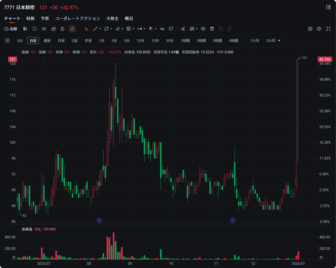 宮崎 結菜の株式道 (@SykyGov6nC49990) / Posts / X