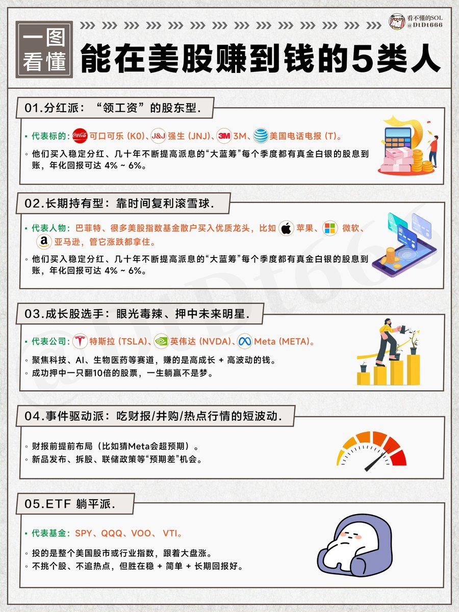 进入2026年，交易上要关注哪些主线？ 一、G2：从“贸易战”升级为“AI战”  二、“货币+财政”双宽松，利好风险资产三、全球利率分化，寻找最后的“融资币” #美股