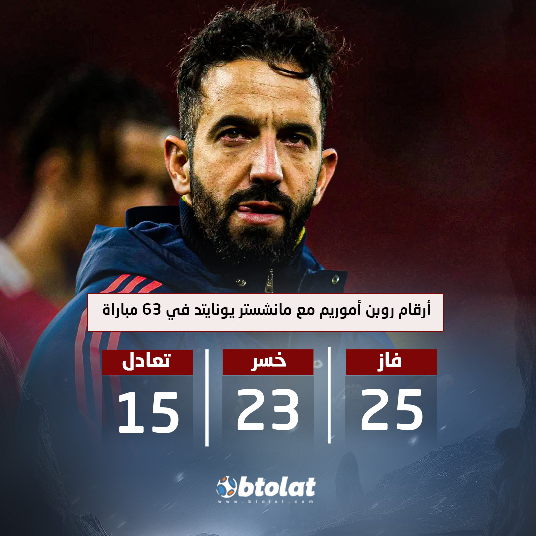 23 خسارة. أرقام روبن أموريم مع مانشستر يونايتد بعد إقالته في 63 مباراة 