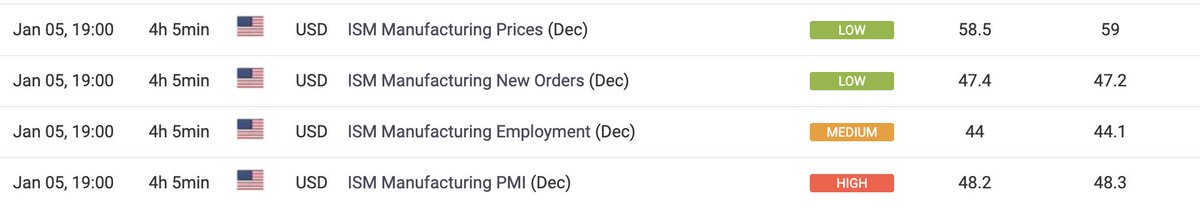 Peter_thoc's tweet photo. BIG NEWS DROP COMING!!!

If the ISM numbers come in higher than expected, we may see a strong positive reaction from the markets!

January starting as it means to go on! Who else is pumped??! https://t.co/oRbjy78enG