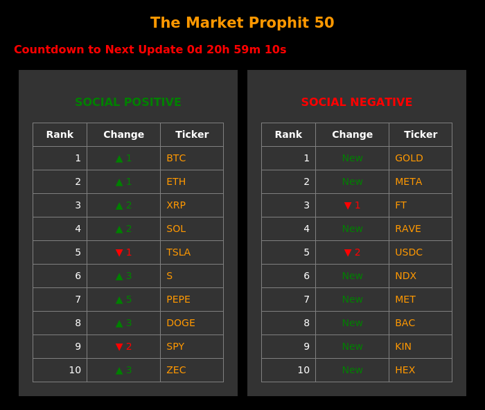 Market Prophit tweet media