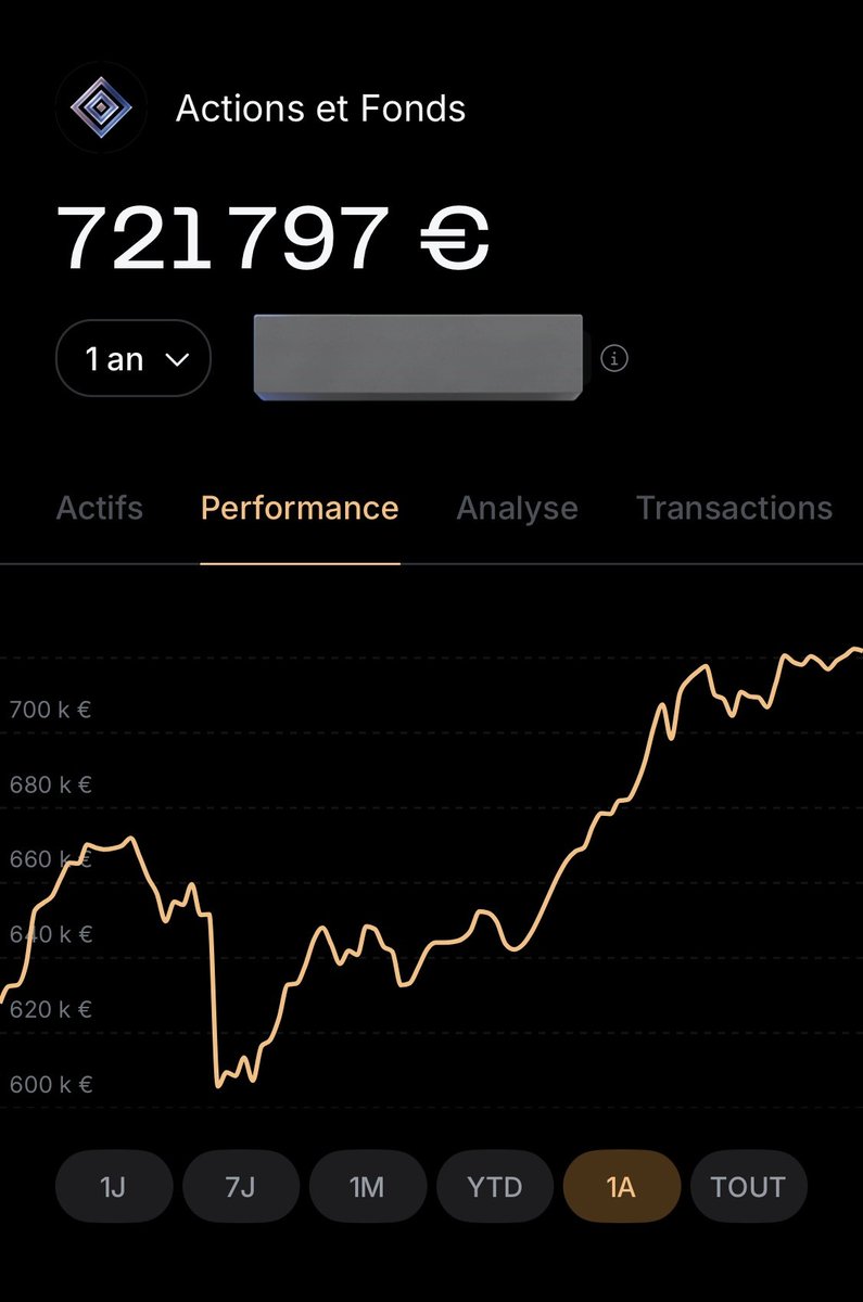 Dividende Croissant 🥐 tweet media