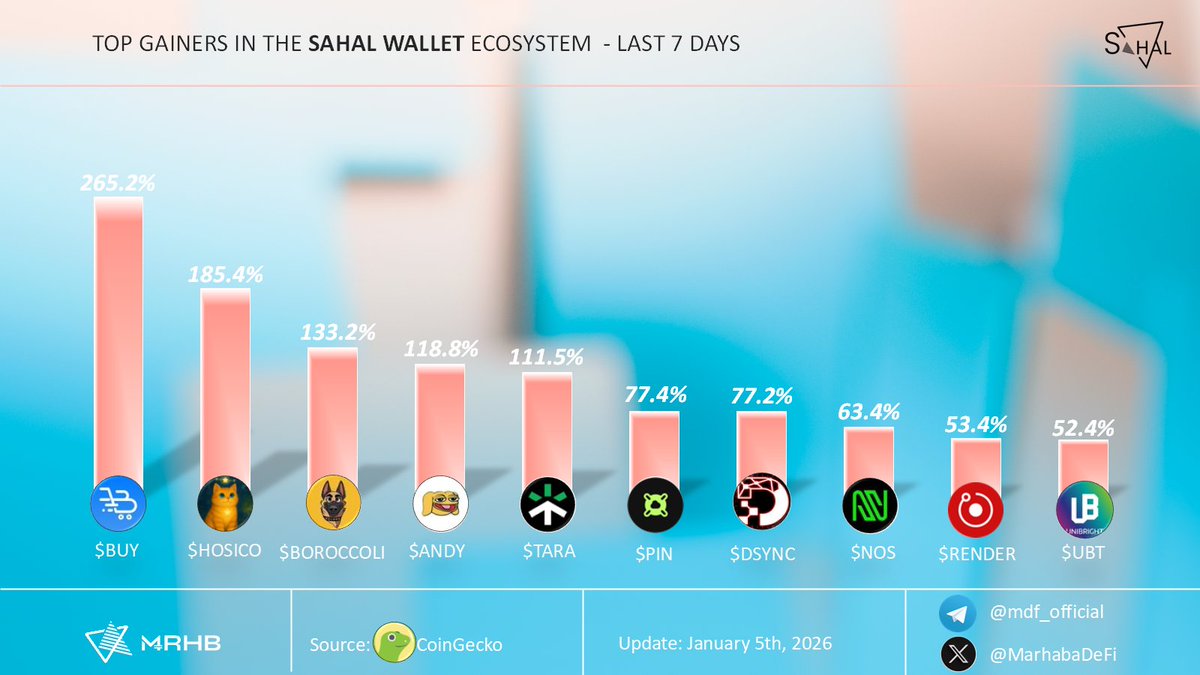 MRHB DeFi Network (@MarhabaDeFi) / Posts / X