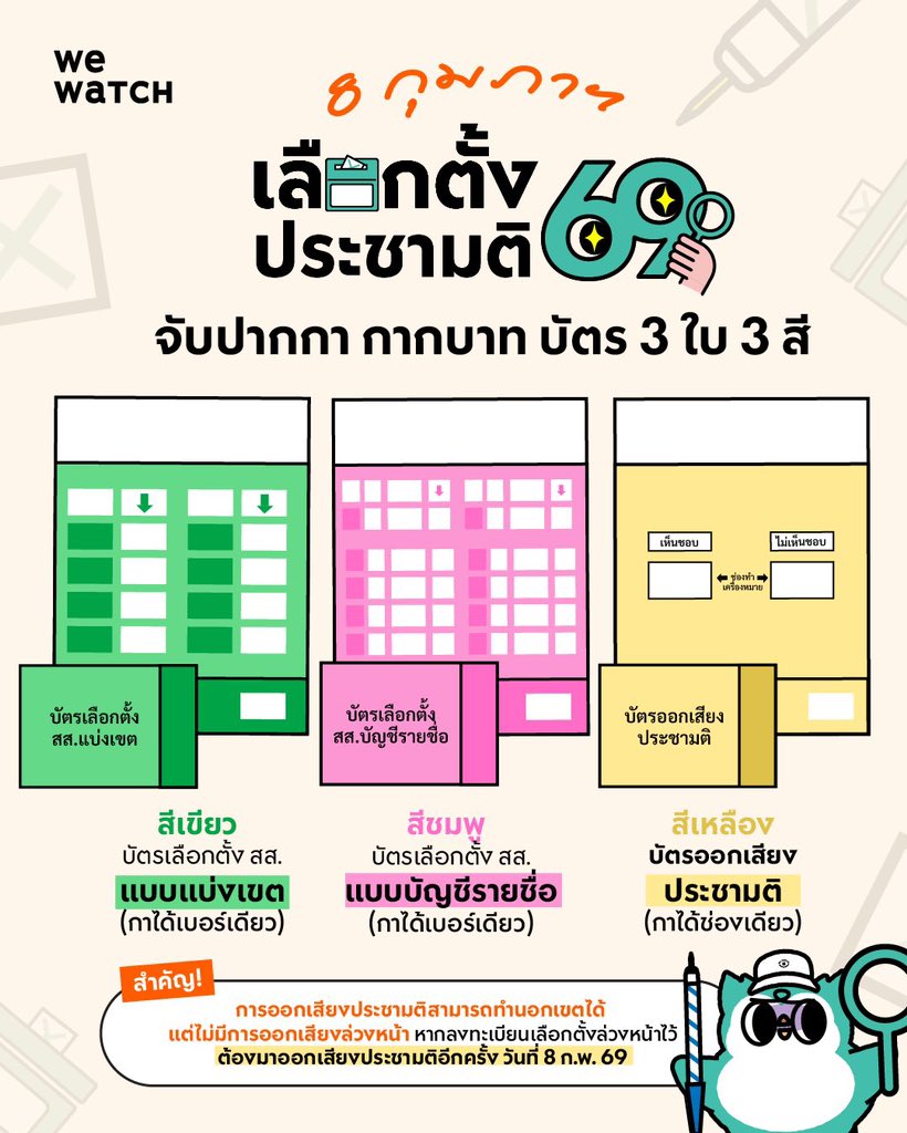 Thej_Juniors's tweet photo. #เลือกตั้งล่วงหน้า #เลือกตั้ง69
#ประชามตินอกเขต #ประชามติ69

(📢 ประชาสัมพันธ์) ลงทะเบียนเลือกตั้งนอกเขตและนอกราชอาณาจักร

 🚨 ปิดระบบวันนี้ (5 มกราคม 2569) เวลา 23:59 น. 

1. เลือกตั้งนอกเขต/ล่วงหน้า 
ใช้สิทธิวันที่ 1 ก.พ. 2569

2. เลือกตั้งวันจริง และออกเสียงประชามติ
ใช้สิทธิวันที่ 8 ก.พ. 2569

🗳️เลือกตั้งนอกเขต/ล่วงหน้า
📌 https://t.co/s7Vddk9mPy
🗳️ เลือกตั้งนอกราชอาณาจักร
📌 https://t.co/rSOZHE4iwn

🔎 ตรวจสอบสิทธิเลือกตั้ง
👉🏻 https://t.co/XPl7Uq5r2v
🔎 ตรวจสอบสิทธิประชามติ
👉🏻 https://t.co/0Pf0BNRwhr

อย่าลืมตรวจสอบข้อมูลและออกไปใช้สิทธิของตนเองกันนะครับ