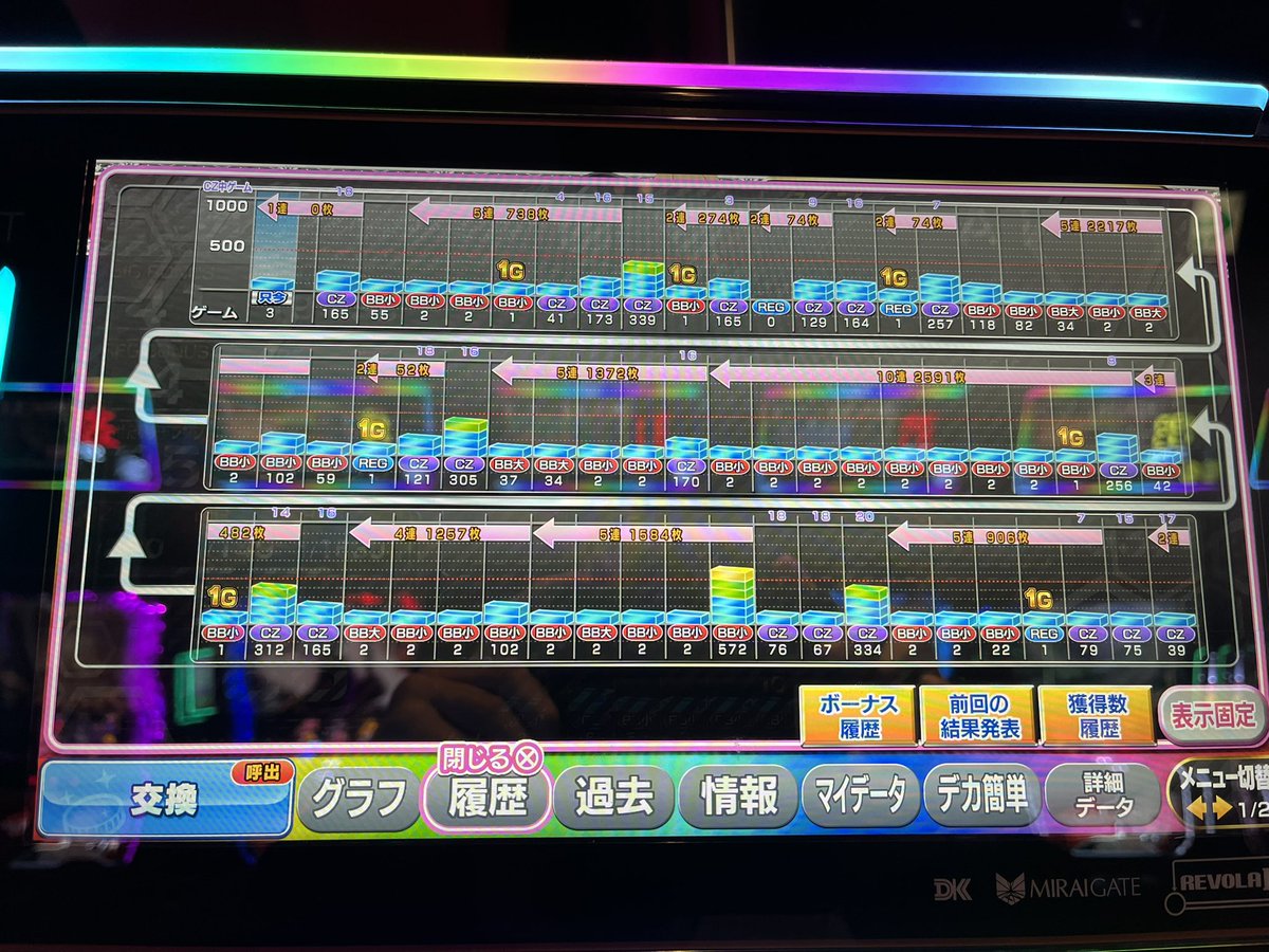 hitodeKY's tweet image. かぐや
投資2754枚、回収6374枚

設定不明のまま終了
打感的にいつもより
・AT伸びやすい
・ゾーンで引っかかりやすい
のみ。解析出してください