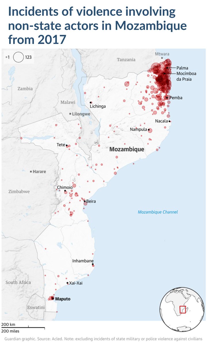 An expanding Islamic State insurgency is driving mass displacement in #Mozambique, reaching 350,000 people displaced by November. <a href="/guardian/">The Guardian</a> draws on ACLED data showing rising violence, with 549 deaths across 302 attacks in 2025 — over half civilians. 🔗theguardian.com/world/2025/dec…
