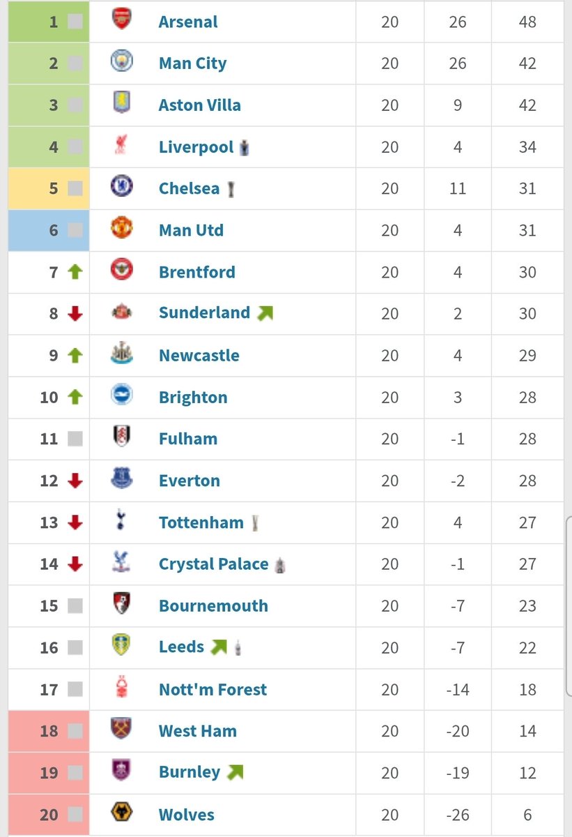 Trophy, what trophy?